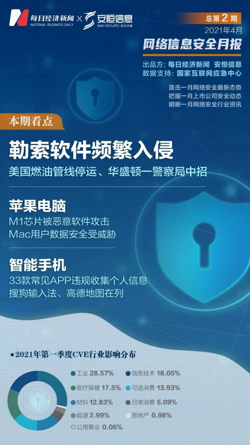 萬物互聯時代，隱私安全誰來守護？——物聯網安全需多方合力，網絡與信息安全軟件開發刻不容緩