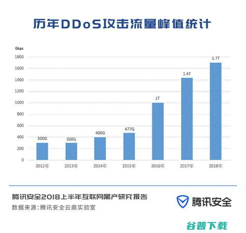 騰訊安全發布報告，揭示七大網絡黑色產業鏈及行業挑戰