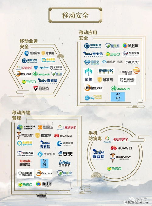 懸鏡安全榮登中國網絡安全行業全景圖，引領開發安全新篇章