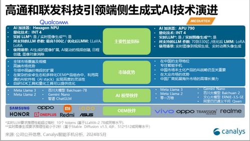 中國成全球AI手機最大潛在市場，一季度銷量激增揭示產業新動向