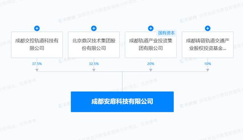交控科技與鼎漢技術聯手，AI軟件與網絡安全新公司啟航