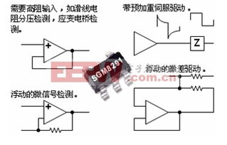 戰(zhàn)地黃花分外香 從傳統(tǒng)運放競爭看現(xiàn)代軟件開發(fā)繁榮之道